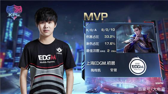 是否有更高 是否有更高